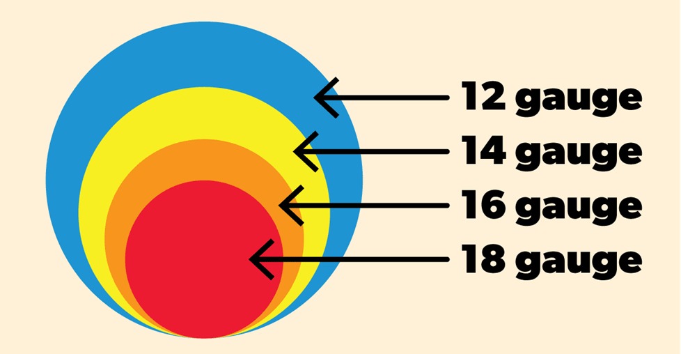 Choosing the Right Gauge: of speaker