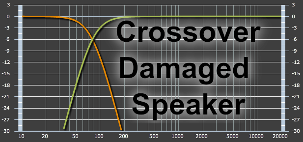 Factors to Consider When Setting Your Crossover Frequency: